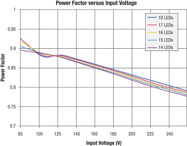 LED driver power factor